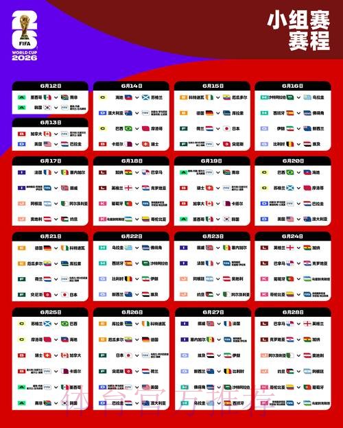 2026世界杯小组赛积分更新