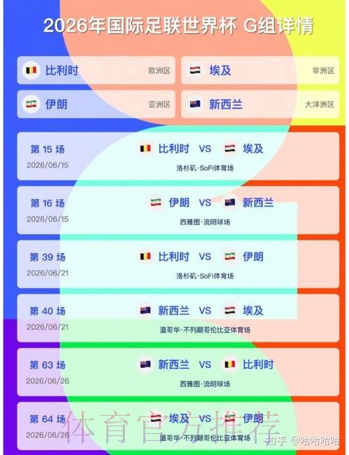 2026美加墨世界杯预测分析免费