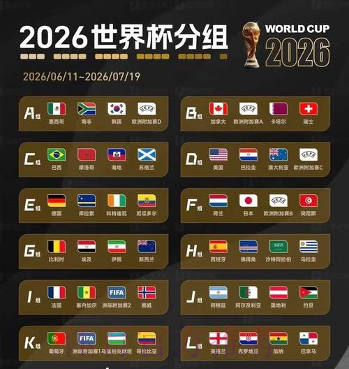 2026美加墨世界杯预测分析免费
