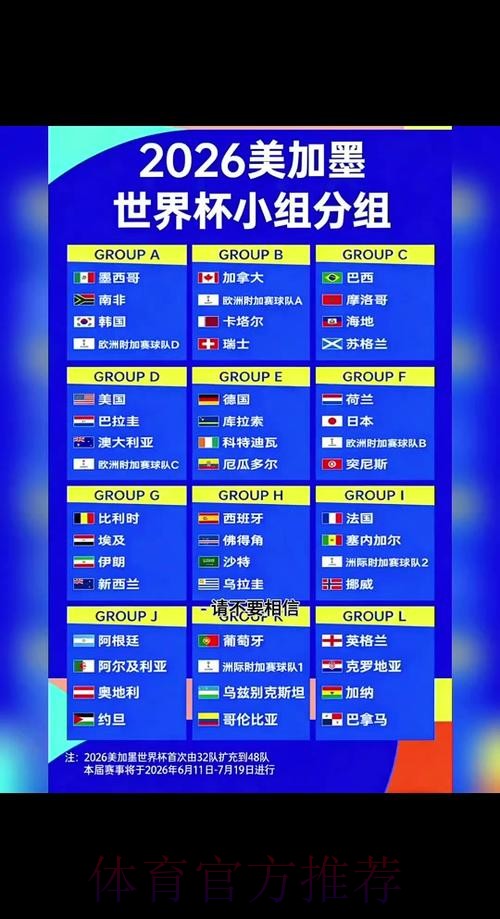 2026世界杯比赛时间最新 2026世界杯比赛时间最新