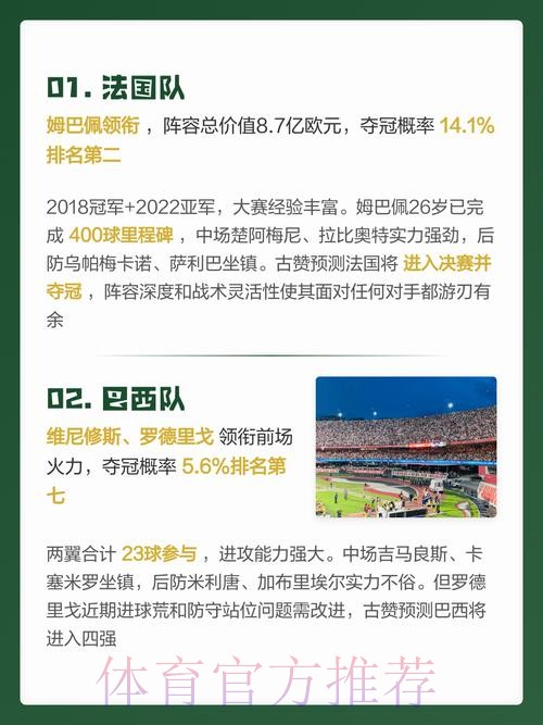 世界杯预测官网热门