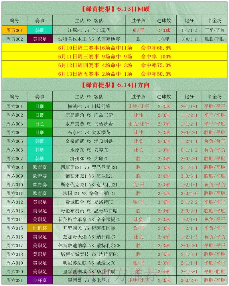 推荐:世界杯滚球推荐官方网攻略 推荐:世界杯滚球推荐官方网攻略